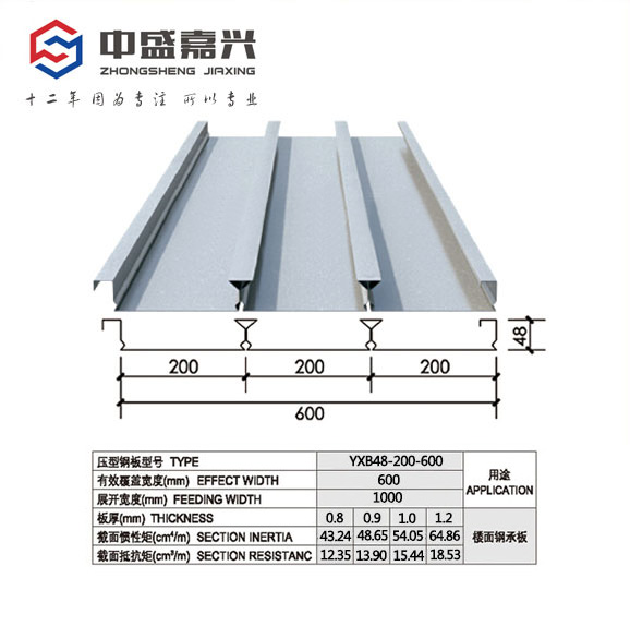 YXB48-200-600型闭口楼承板