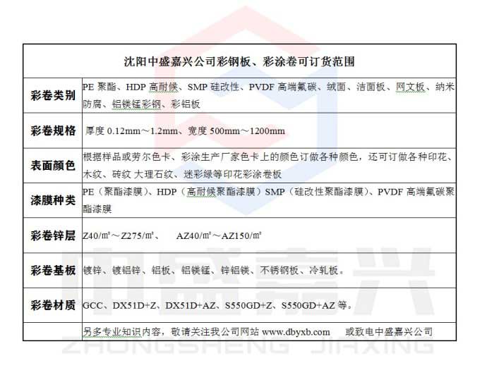 YX28-205-820型彩钢板简介及应用